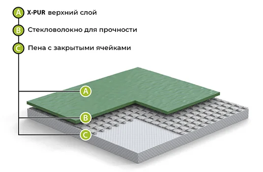 Спортивный линолеум GraboFlex Gymfit 60 3338 Оранжевый (2м) в Красноярске