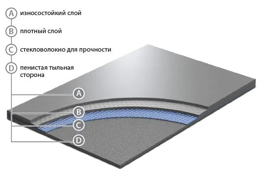 Сценический линолеум GraboShow Evidance 60 1991-275 (2м) в Красноярске