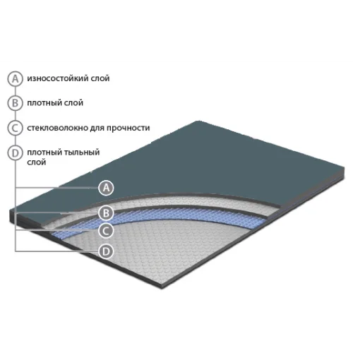 Сценический линолеум Apoluza SportFloor Dance Black (1,8 м) в Красноярске