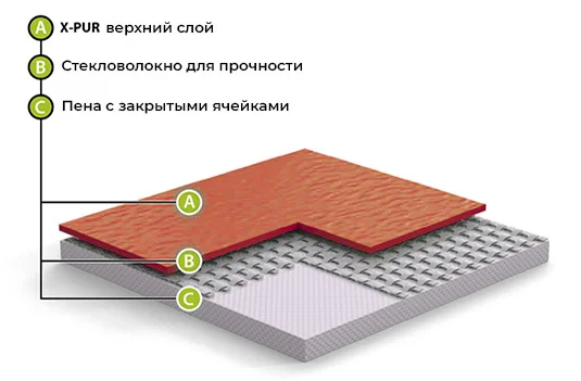 Спортивный линолеум GraboFlex Gymfit Wood 50 2519-371 (2м) в Красноярске