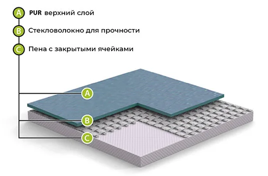 Спортивный линолеум GraboFlex Start 4000-660-279 Зеленый (2м) в Красноярске