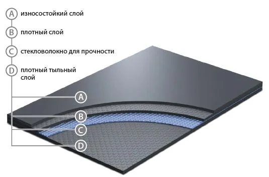 Сценический линолеум GraboShow Evidance 25 1991-275 (2м) в Красноярске