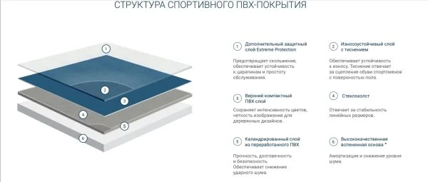 Спортивный линолеум Tarkett Omnisports Action 65 Grey в Красноярске