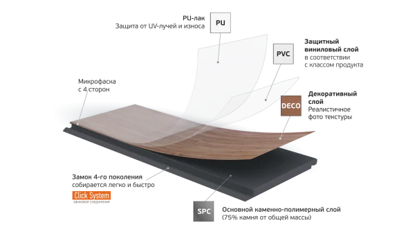 Кварц-виниловая плитка Fargo Parquet 4мм 33-2101-05 Вяз Оксфорд (Градиент) в Красноярске