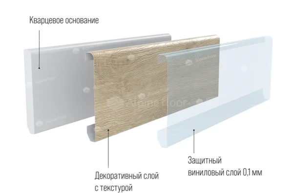 Кварцевый плинтус Alpine Floor Grand Sequoia 11-00 Белый Матовый в Красноярске