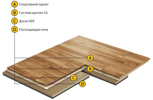 Спортивный паркет Grabo Smart-Fit Яень 3,6/14 мм в #REGION_NAME_DECLINE_PP#