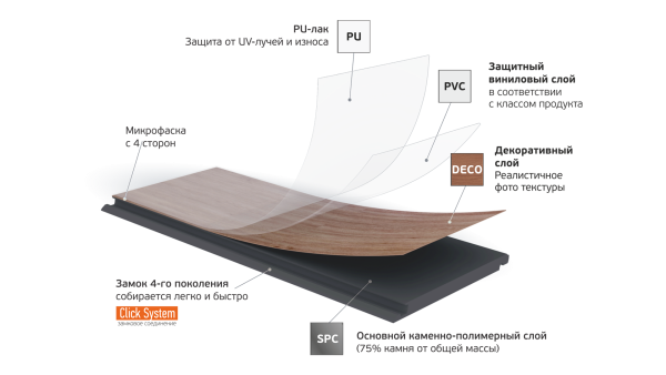 Кварц-виниловая плитка Fargo Parquet 4мм 33-2101-05 Вяз Оксфорд (Градиент) в #REGION_NAME_DECLINE_PP#